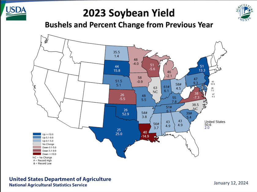 A Snapshot of USDA's Surprising January Report in 10 Charts | AgWeb
